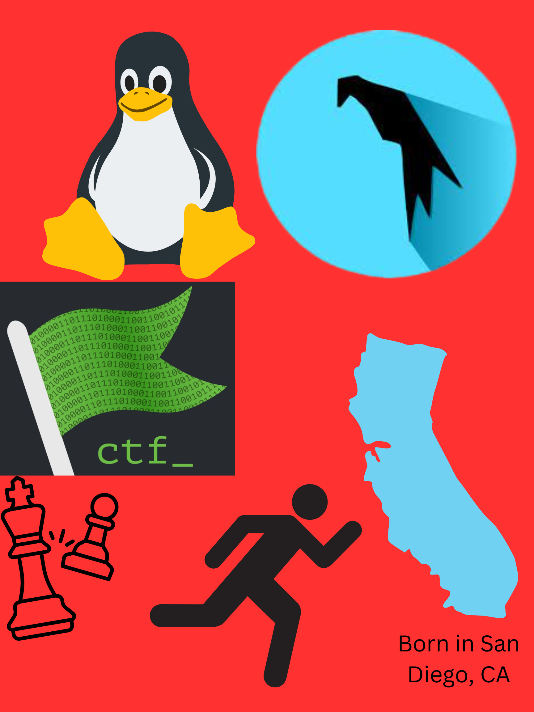 Student Blog | CompSci Blogs